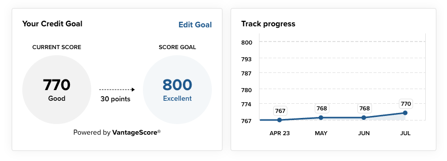 CreditSense_ScoreEvents 3Rivers Credit Sense Score Events