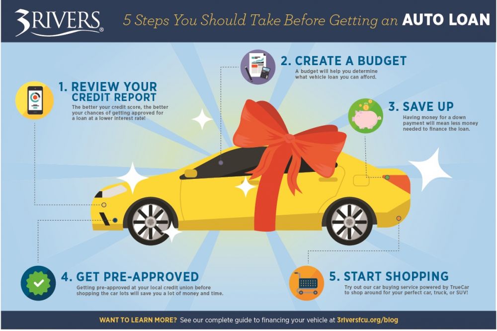 Auto Loan Graphic