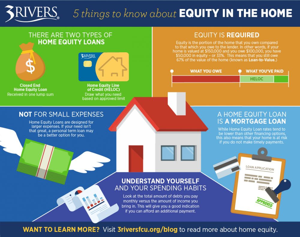 How A Home Equity Loan Works, Rates, Requirements & Calculator