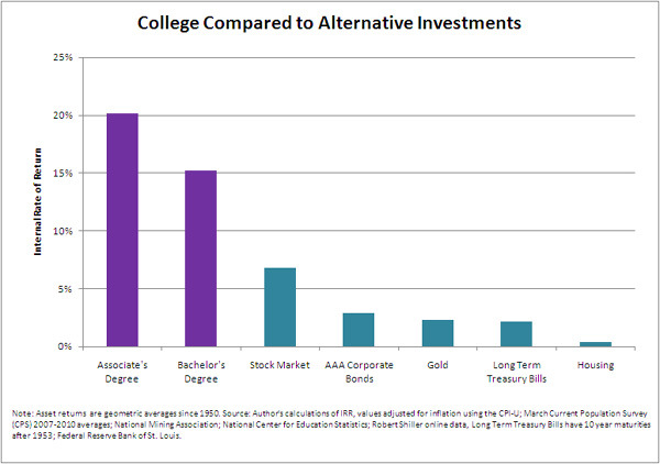 Image source: Brookings Institute