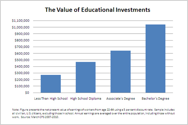 Image source: Brookings Institute