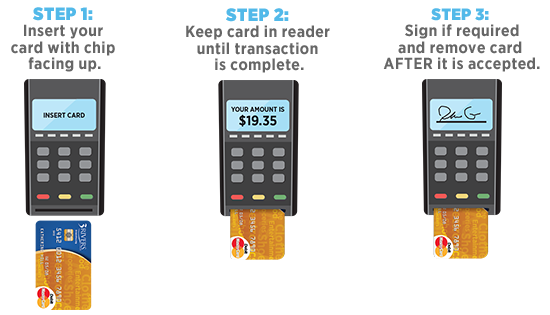 EMV Graphic