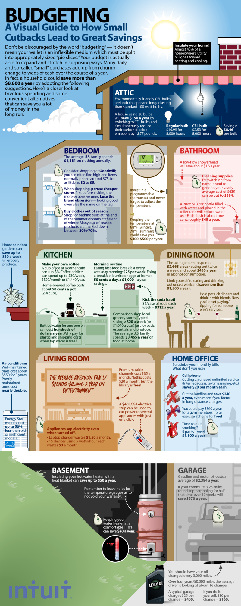 An infographic with information about budgeting.