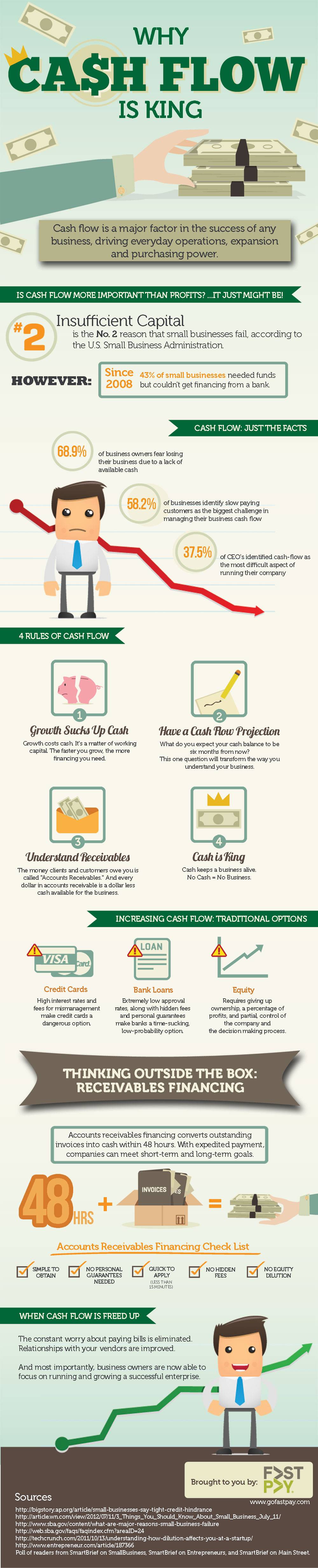 Cash Flow | Photo credit: fearlessdollar.com