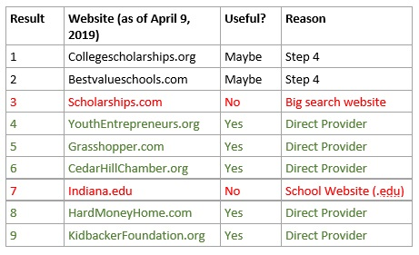 Scholarship Search Blog Photo