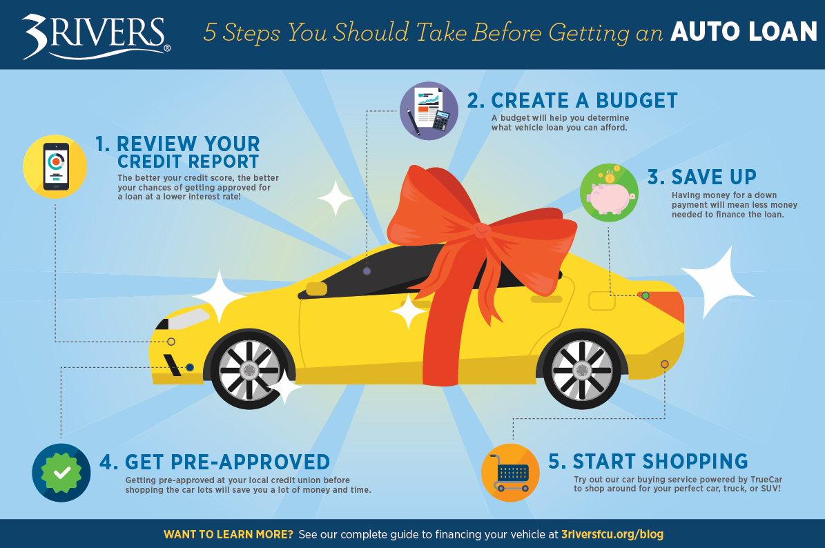 Auto Loan Infographic