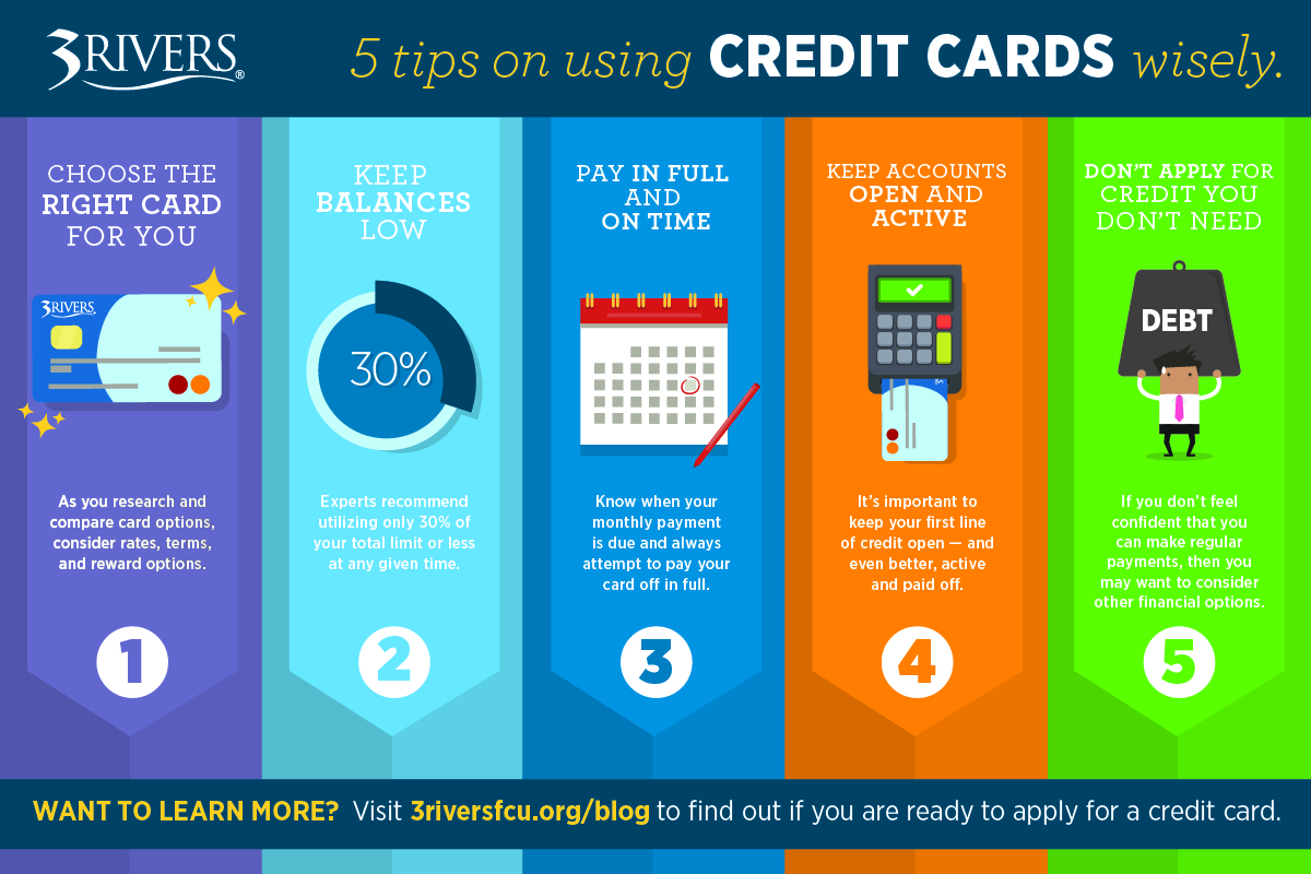 Care este cel mai important lucru de luat în considerare atunci când selectați un card de credit?