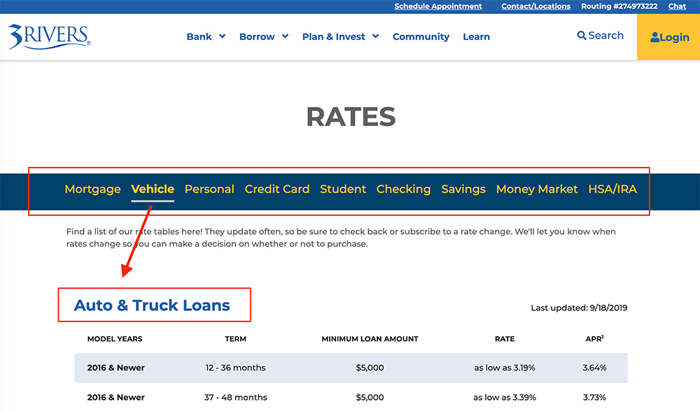 Rates2